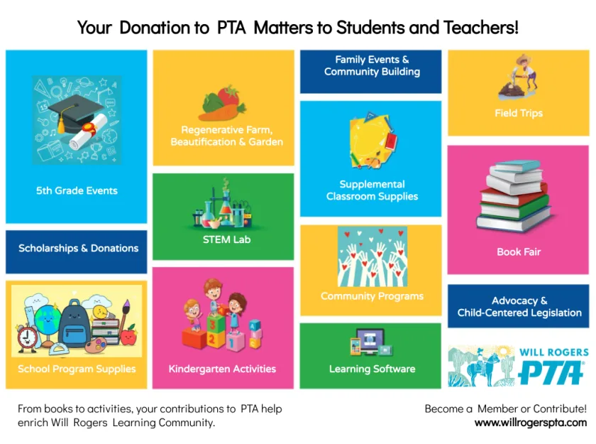 Tu donación a la PTA es importante para estudiantes y maestros. Apoya los eventos de 5.º grado, la granja regenerativa, el embellecimiento y el jardín, los eventos familiares y la vida en comunidad, las excursiones, los útiles adicionales para los salones, el laboratorio STEM, las becas y donativos, la Feria del Libro, los programas comunitarios, la defensa y la legislación centrada en la niñez, los materiales para los programas escolares, las actividades de kínder y el software educativo.